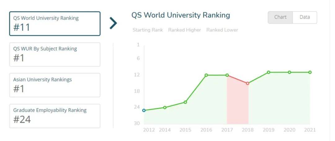 新加坡大學篇 新加坡國立大學