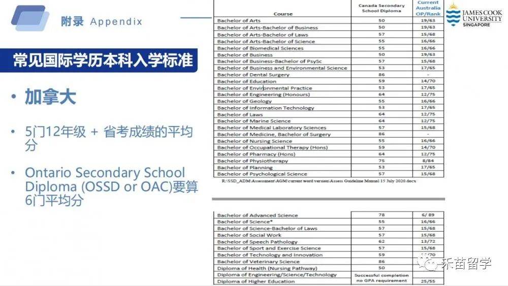 詹姆斯庫克大學新加坡分校