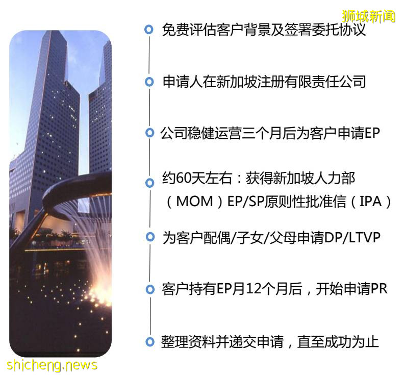 解读|新加坡“陪读爸爸”,让一家人整整齐齐