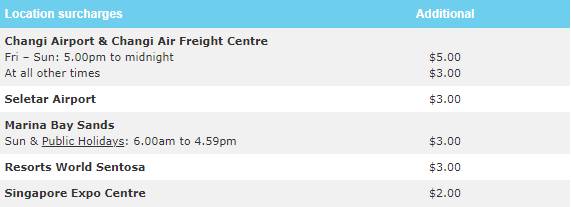 公交地铁网约车,原来还可以这样省钱