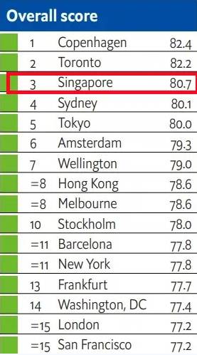 新加坡 如何保證治安安全