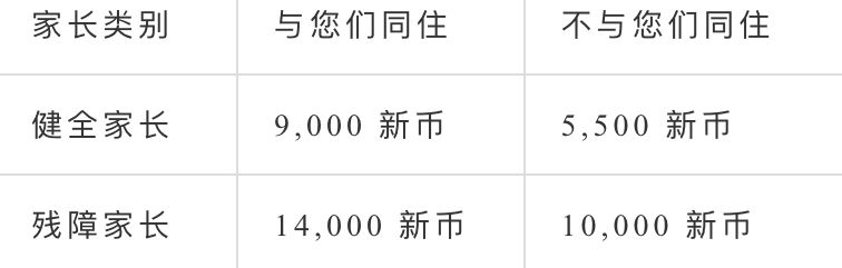 2021年新加坡繳稅有什麽變化?在家辦公能減稅?攻略好文