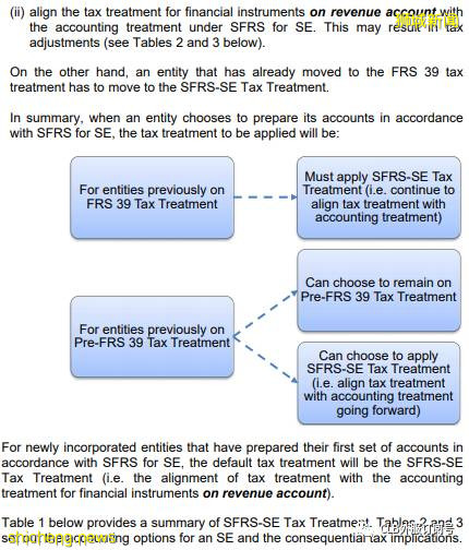 新加坡中小企業會計准則 SFRS for Small Entities (“SE”)!