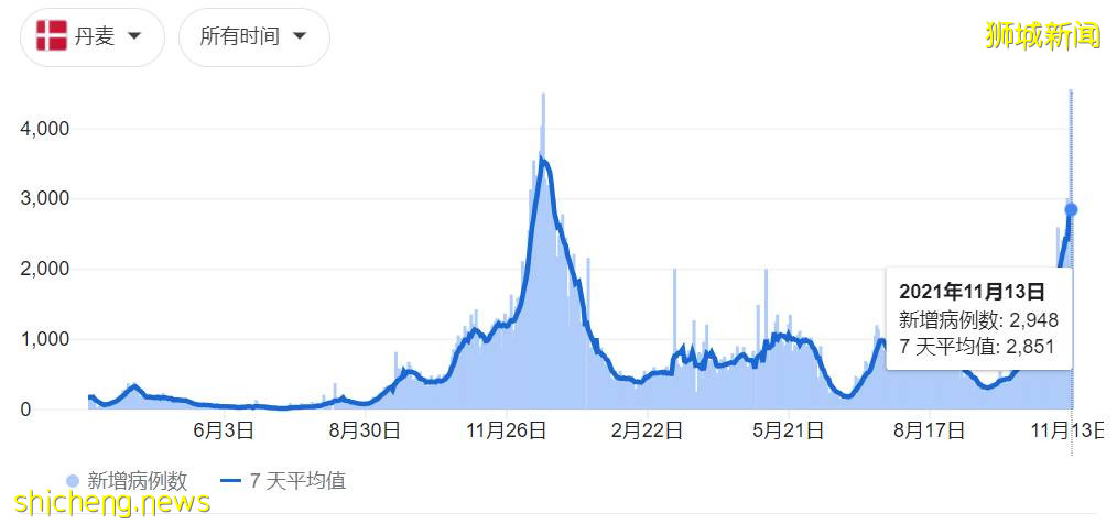 澳洲媒體點名新加坡!中國官方再發聲堅持清零,歐洲後悔選擇共存