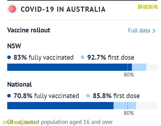 “新澳泡泡”来了!下周或能互免隔离旅游!附机票、酒店价格