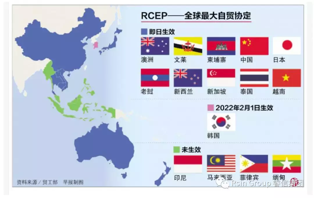 《區域全面經濟夥伴關系協定》 新加坡企業最高可享約92％關稅減免；10締約國批准RCEP即日生效