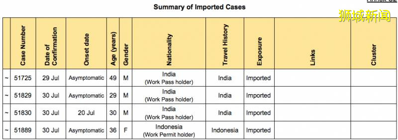 新加坡客工注意！用這個可以查到自己的檢測結果