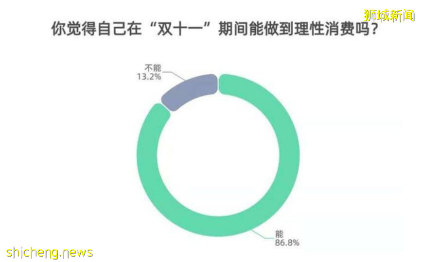 國內“雙十一”靜悄悄到內卷，新加坡“雙十一”異軍突起到火爆