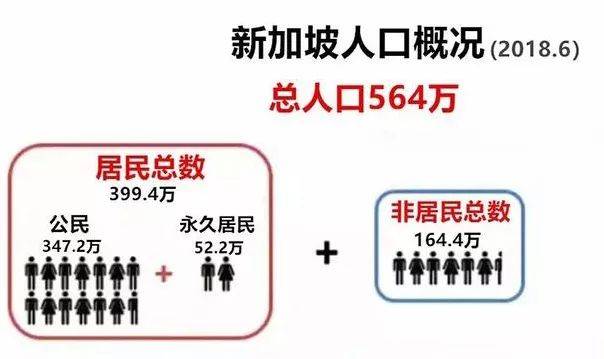 新加坡移民政策放宽，迎来移民黄金期