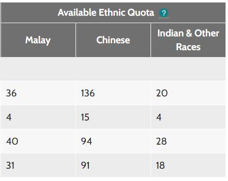新加坡的组屋是什么?谁可以住