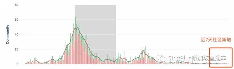全球30多國赴華須“雙陰性證明”，新加坡還會遠嗎