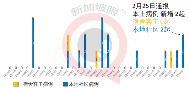 今增13 | 33岁客工接种辉瑞第二剂之后第11天确诊