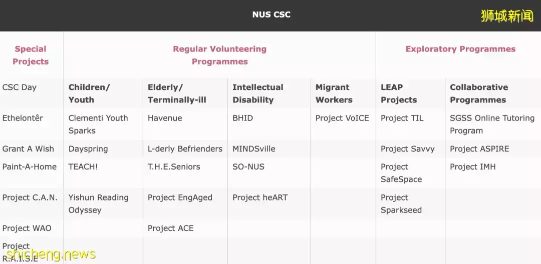 假期攻略 NUS 學生暑期可以參加哪些義工服務？快來看看推薦吧