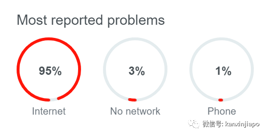 M1网络一个月内大崩溃两次，半个新加坡受影响