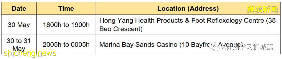 6月3日，新加坡疫情：新增45起，其中社區35起，輸入10起；後港智障人士之家27人冠病檢測呈陽