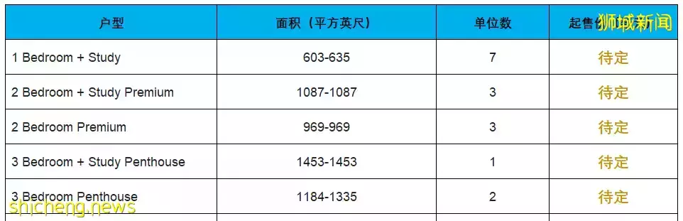 新加坡IKIGAI【D11核心区 享永久地契 奢华日式公寓】