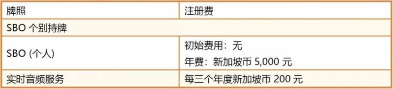 新加坡電信業務牌照簡介!