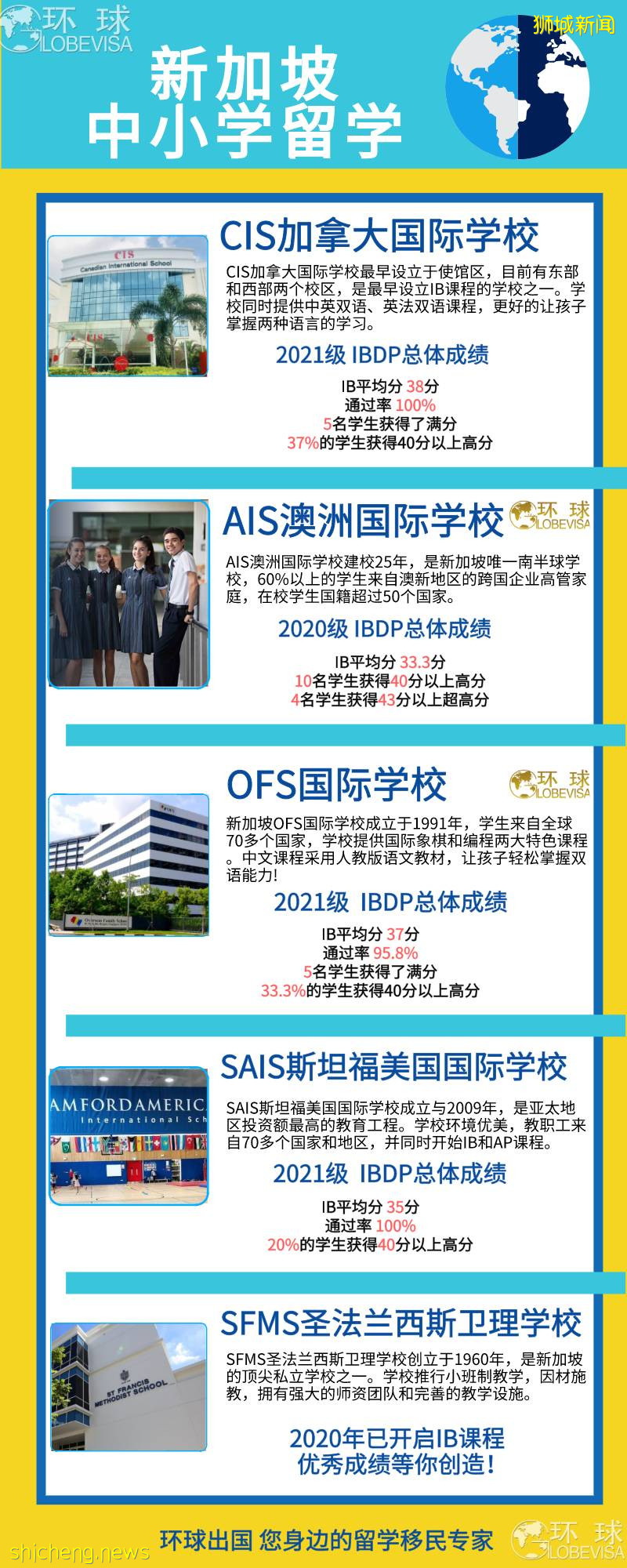 我想帶你去看看新加坡