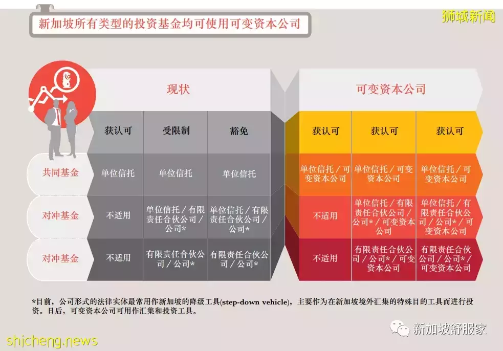 新加坡可变资本公司(VCC)如何增加投资基金竞争力？13O/U免税