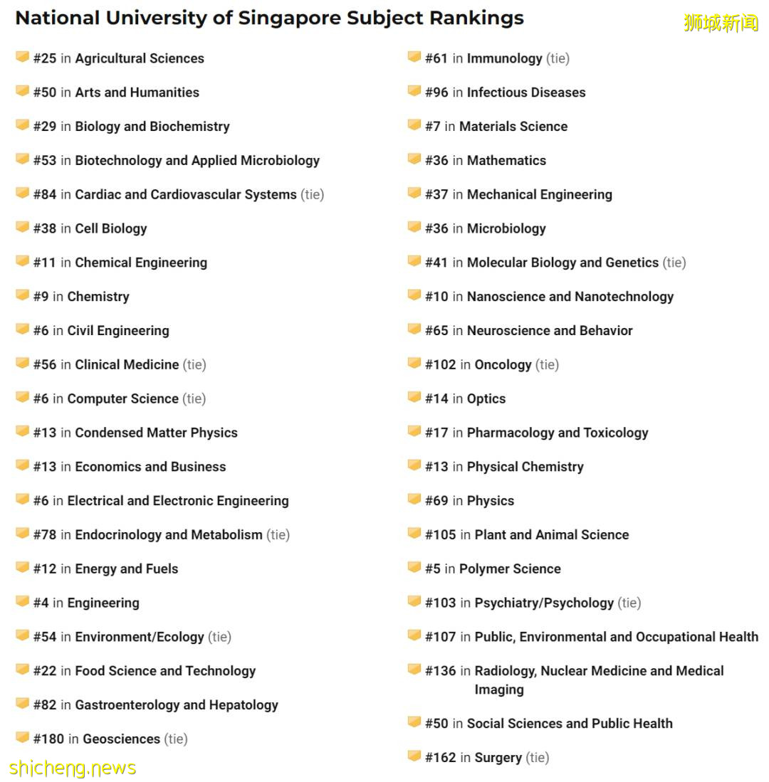 2022 US News全球高校及專業排名，國大位列亞洲第二
