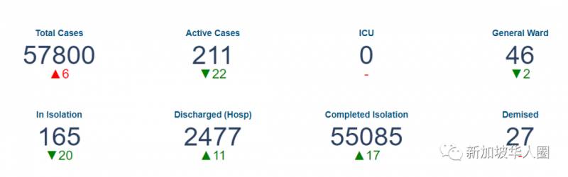 新加坡今增12例!特朗普情況嚴重了!未來48小時很關鍵