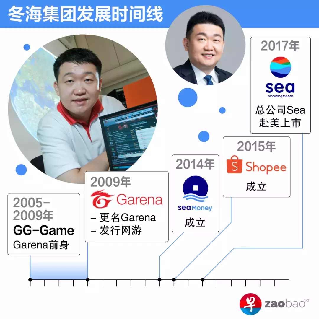 從負債租房留學生，到新加坡首富，李小東到底經曆了什麽