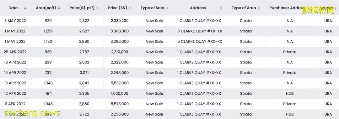 神秘中国巨富来新加坡,一口气买下20套房!或需缴1个亿的税