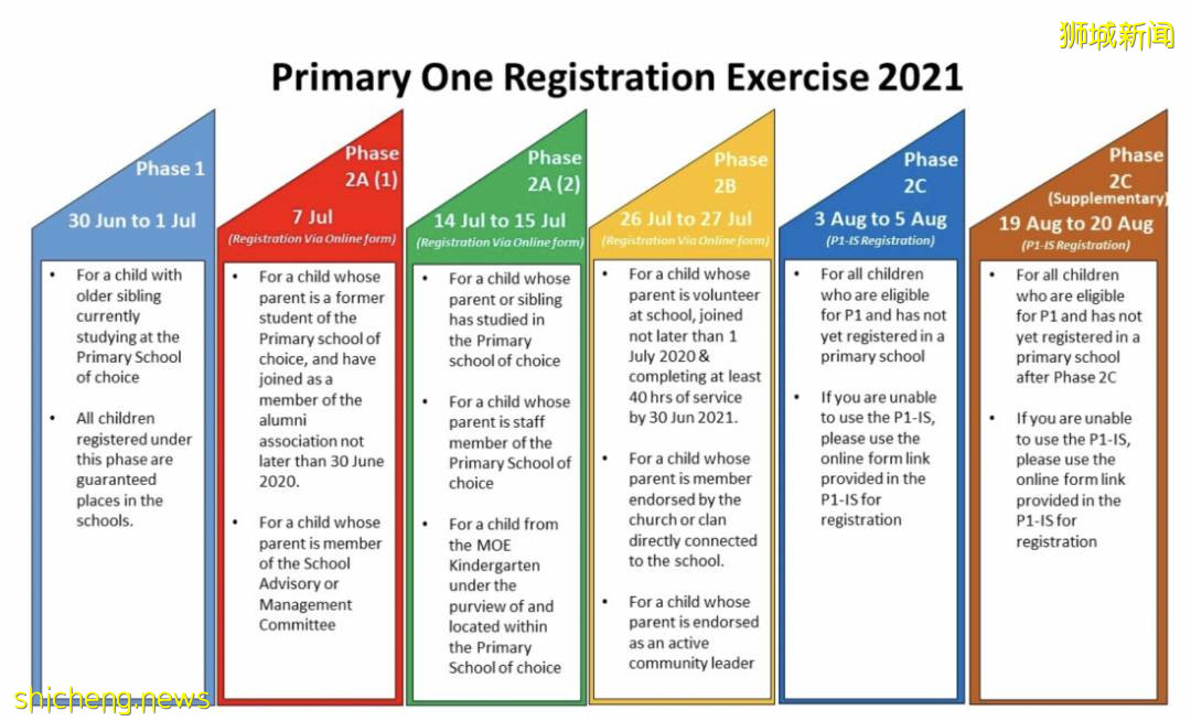 新加坡留学:国际生如何享受新加坡政府小学小一免试入学机会