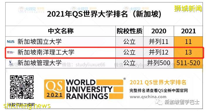 【新加坡留學院校庫】新加坡南洋理工大學（NTU）招生簡章