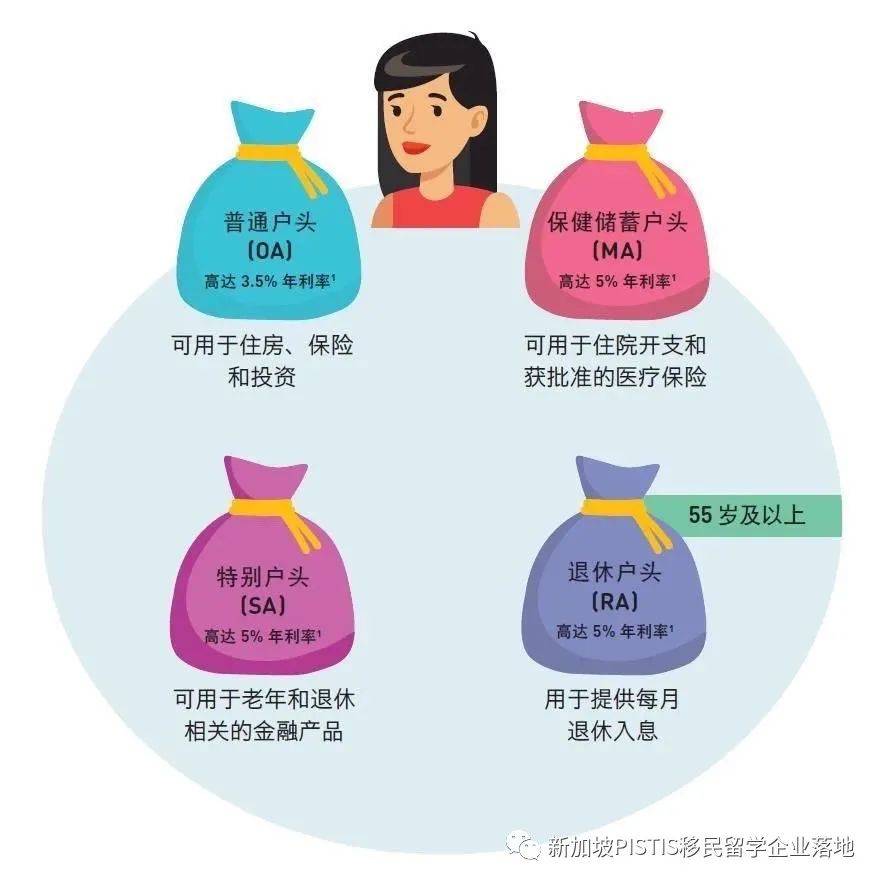 超強整理:在新加坡,公民、PR和外國人到底福利差距有多少