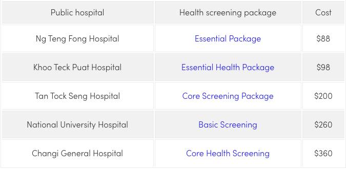 体检报告=年末成绩单？在新加坡如何选择合适的体检