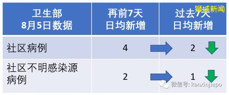 今增301，累計54555 ！全島26.5萬客工獲綠色通行碼，逐步複工