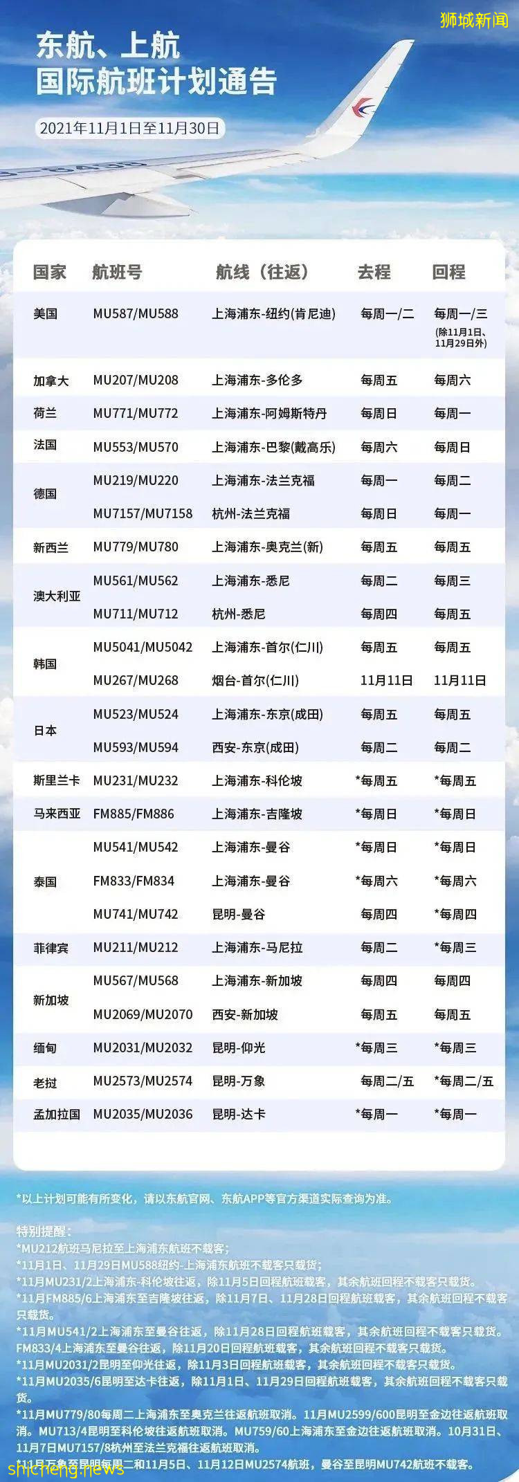 出国考试取消,国际航班锐减,留学生出国变难了