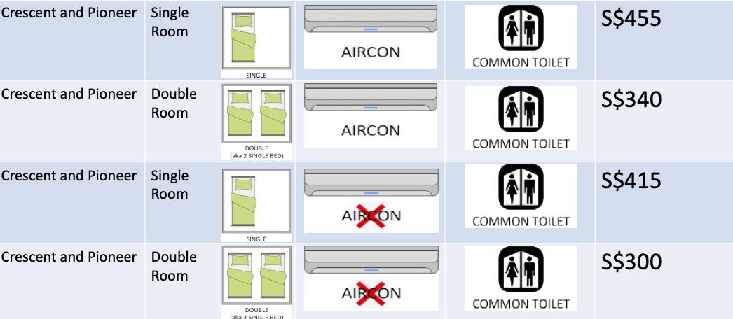 超詳細！南洋理工大學宿舍盤點，你最想Pick哪一間