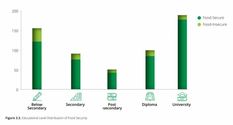 最新報告:亞洲最富裕的新加坡,竟有10%的家庭吃不飽飯