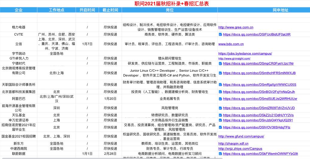 2021届毕业生预计909万人!如何在春招中脱颖而出