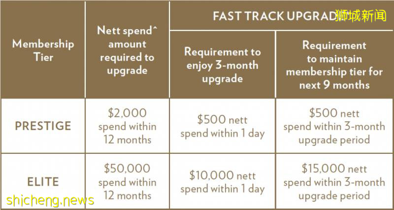 在新加坡办银联高端卡,去金沙、迪士尼和米其林餐厅都省钱