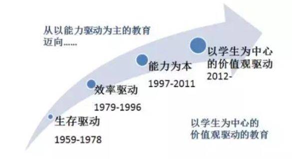 分数和能力选哪一个？来新加坡留学就对了