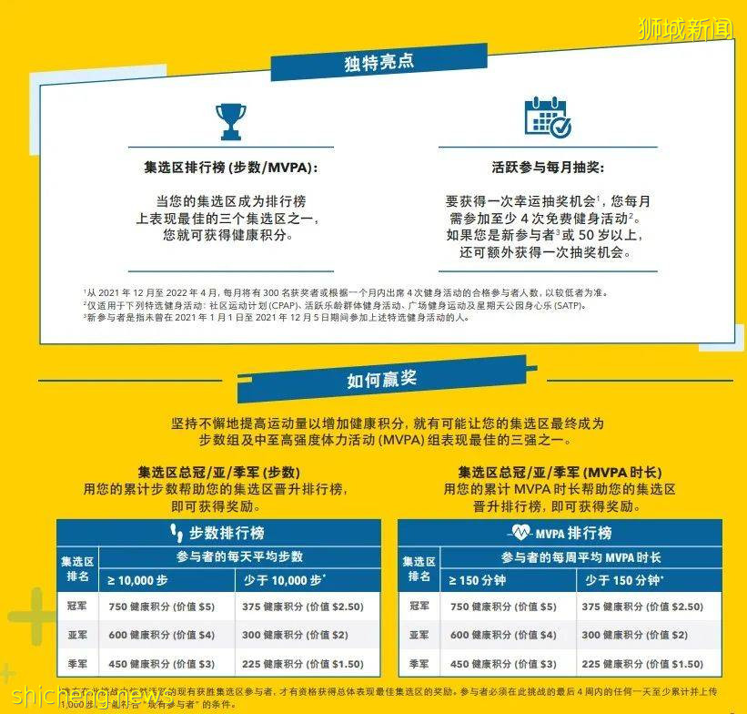 新加坡保健促进局“睡眠挑战”你参与了吗?睡足7小时就能拿礼券