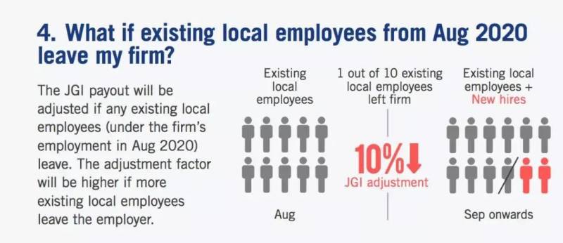 保就業!新加坡推出總值10億新幣的招聘獎勵計劃,鼓勵企業優先聘用新加坡人