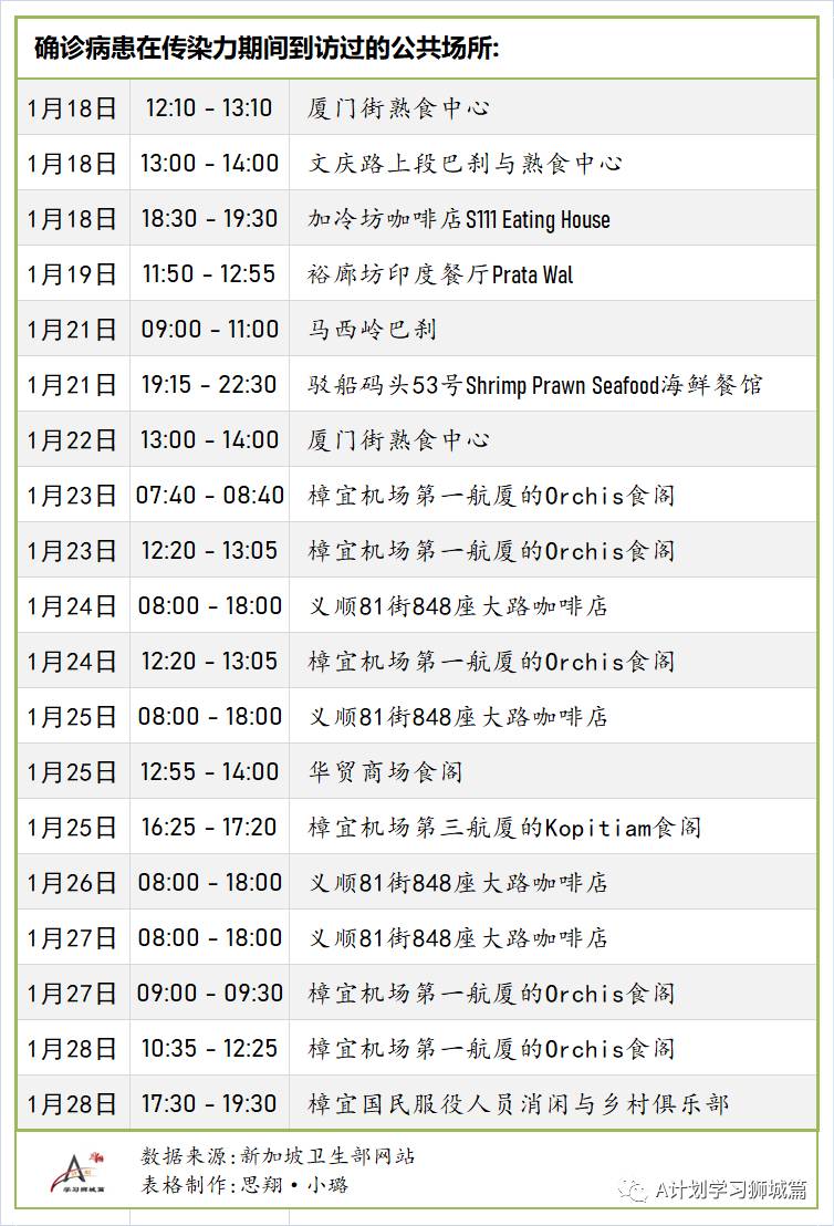 2月2日,新加坡疫情:新增19起,全是境外輸入病例,本地連續第三天無新增本土感染病例