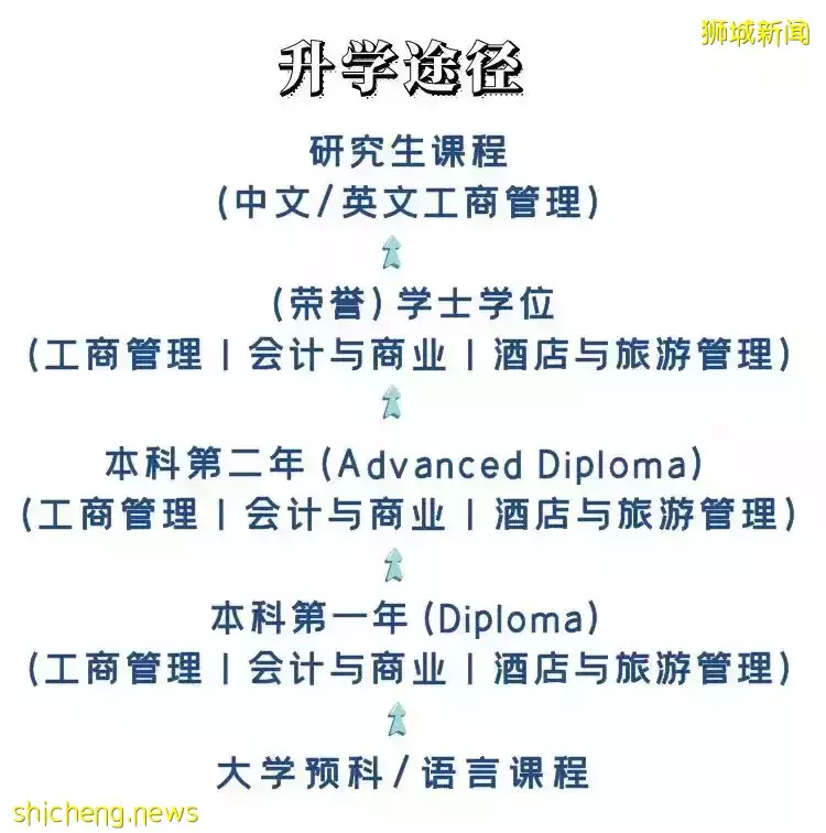 New!东亚管理学院2022年课程日期新鲜出炉