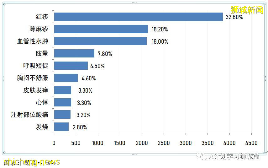 新加坡卫生科学局发布第五版疫苗安全监测报告