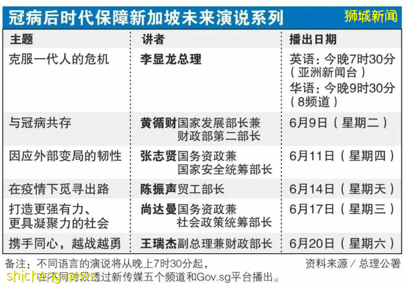 新加坡將爲一個更不明朗的新世界做好准備!