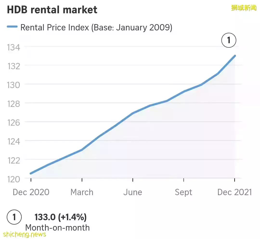 全新加坡組屋什麽價格？最便宜、最土豪、最美海景房大揭秘