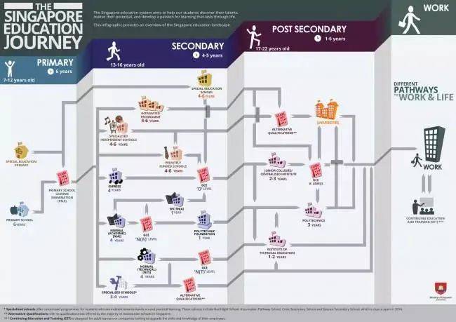 史上最嚴中考改革！50%通過率，禁止複讀