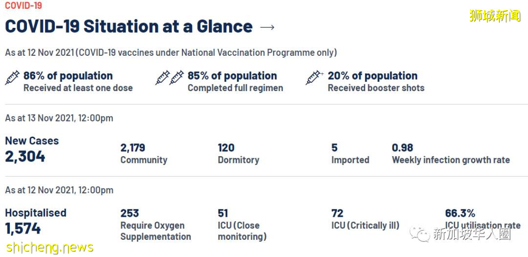 1723例,新加坡疫情趨緩,醫療資源充足,專家:可考慮進一步放寬措施