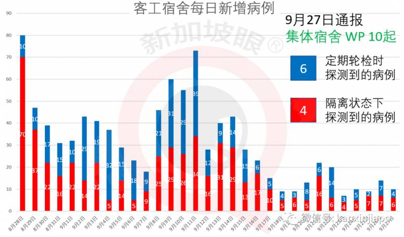 今增 15！新加坡抗疫之“百日維新”與“六脈神劍”
