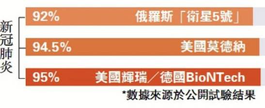 刚刚!新加坡有人接种两剂疫苗后,还感染新冠病毒!打的可能是这种疫苗