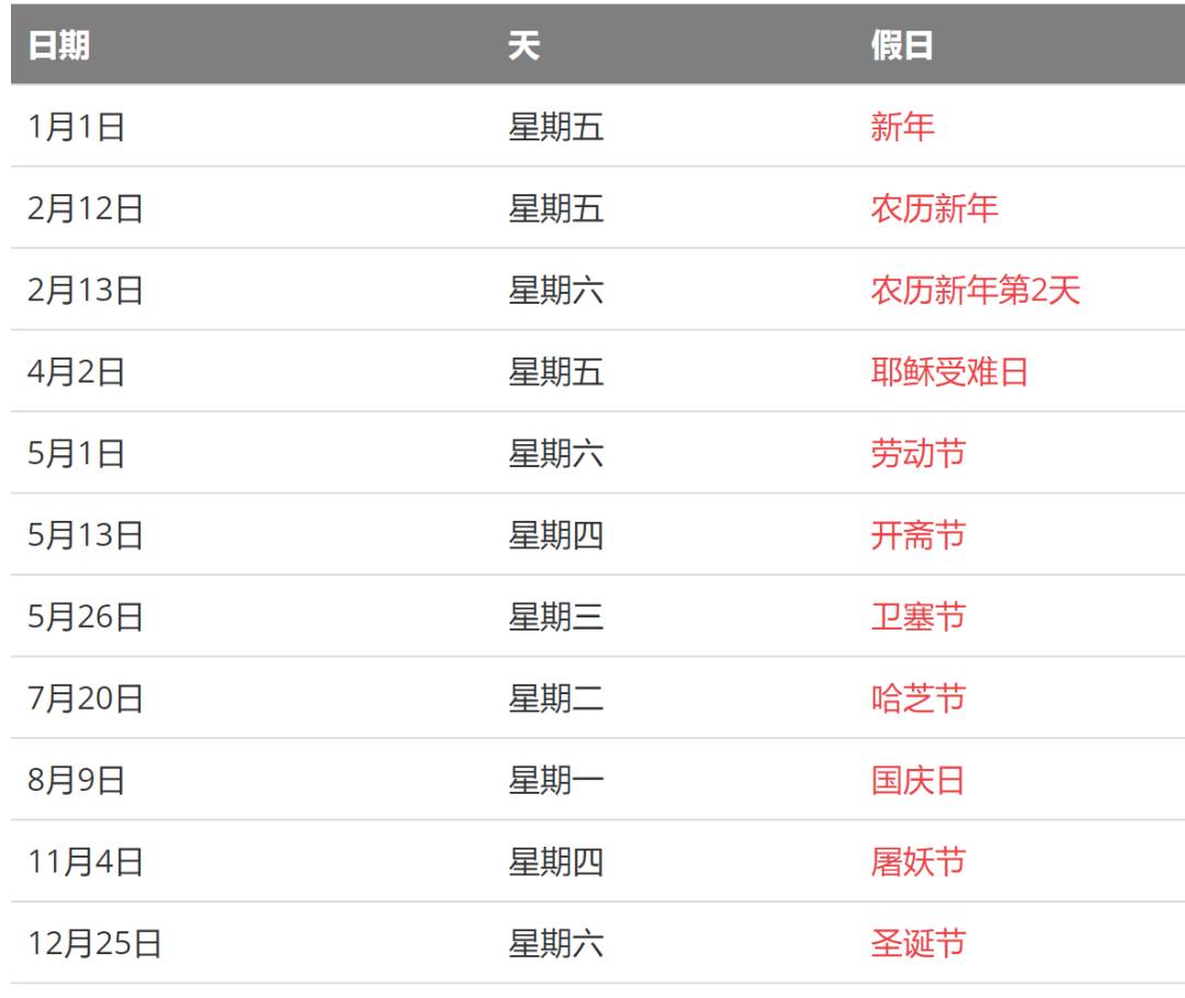 重磅!新加坡2021政策假期抢先看